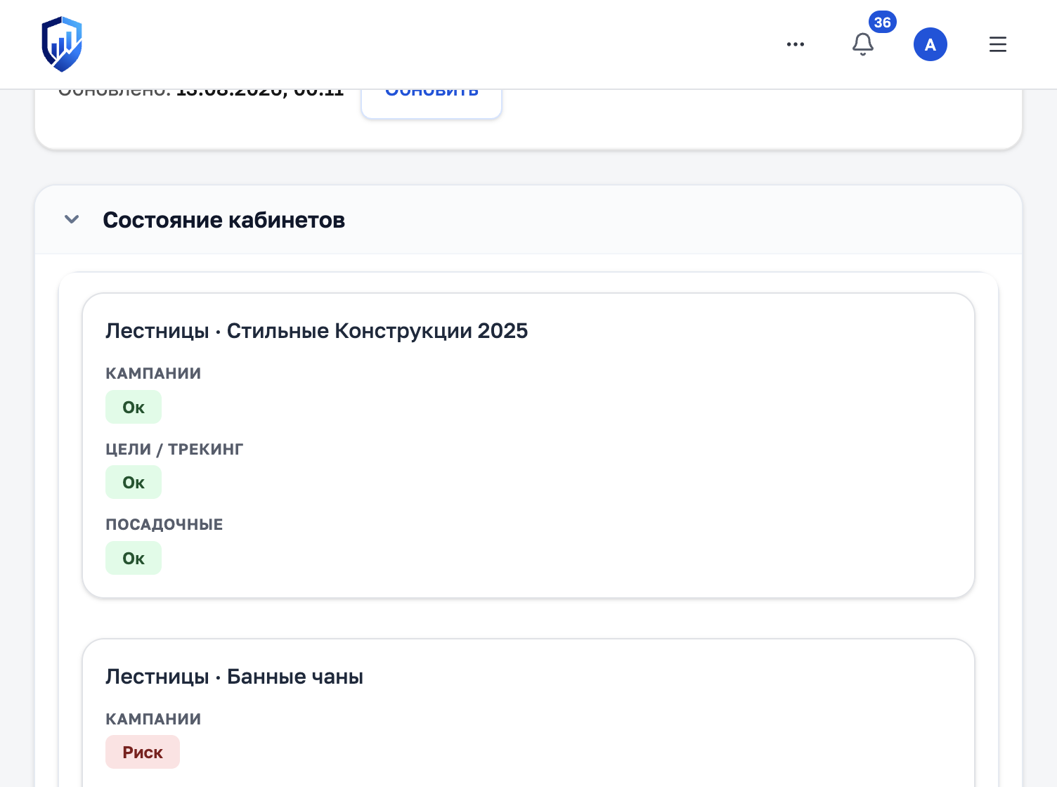 Дашборд «Сегодня»: состояние кабинетов и статусы Ок / Риск