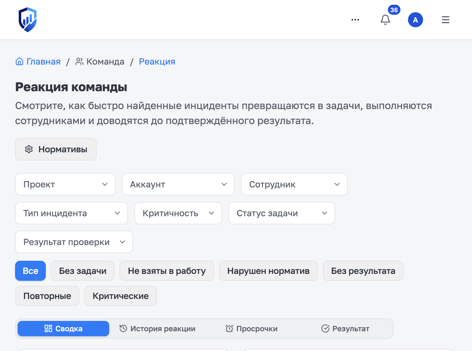 Фильтры и вкладки сводки реакции команды